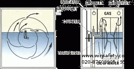 濕式流量計的核心——轉子